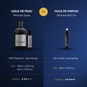 Lunar Goddess - 100ml Parfum Spray