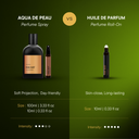 Pixie Dust - 100ml Parful Spray