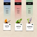3 Dosha Incense Brick Gift Set